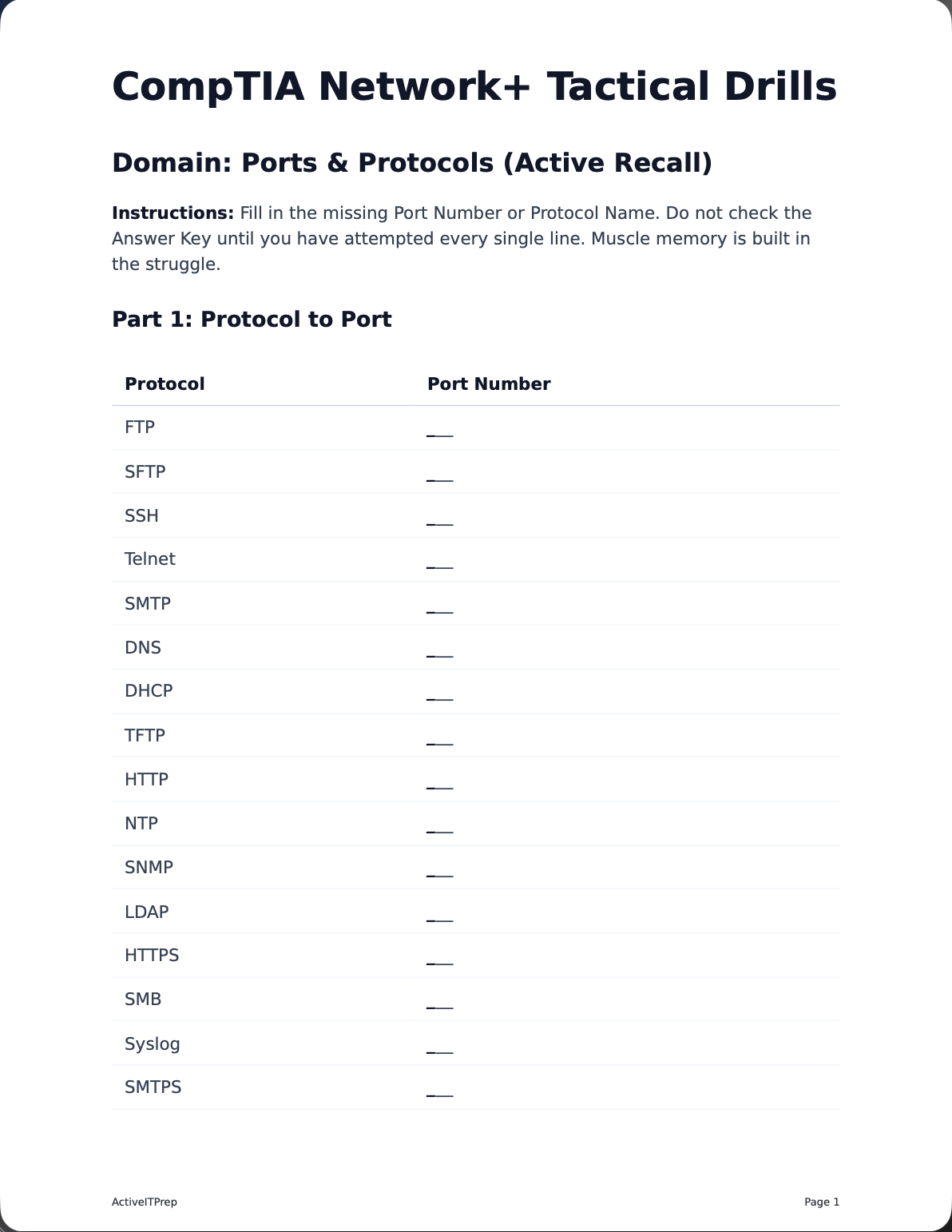 Ports and Protocols Tactical Drill Preview